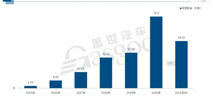Great Wall, Volkswagen, Chang 'an, Hongqi, Chery
