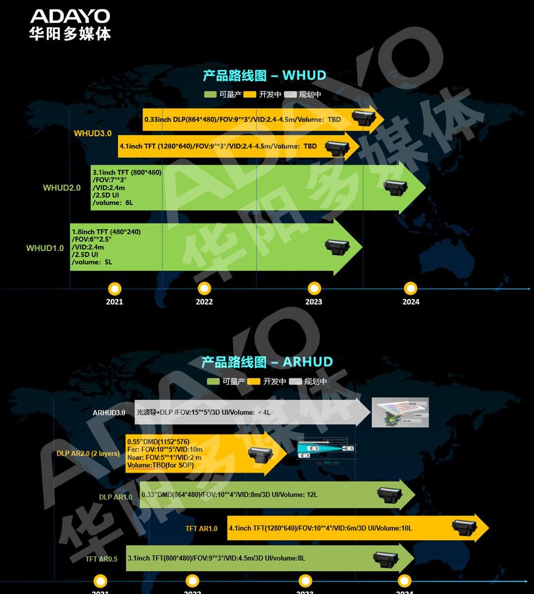 Great Wall, Volkswagen, Chang 'an, Hongqi, Chery