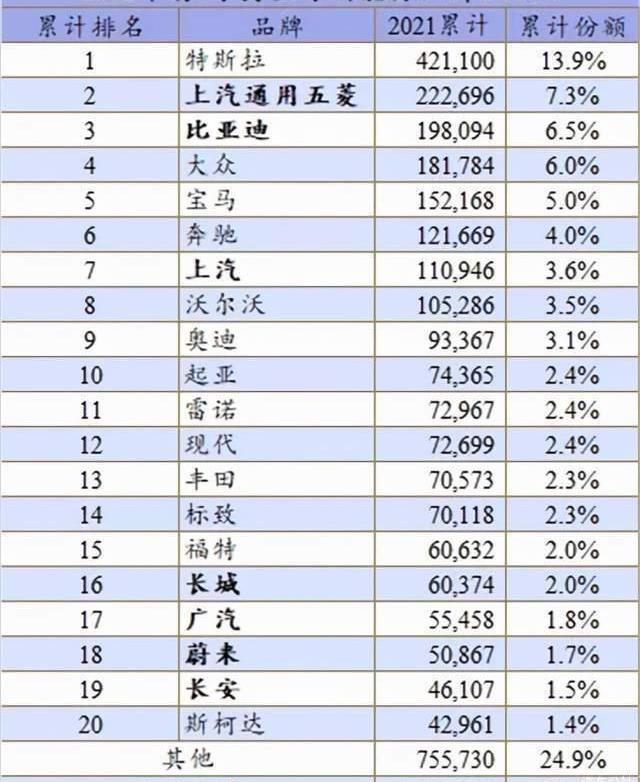 BYD, Volkswagen, Han, Chang 'an, Tucki