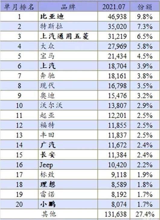 BYD, Volkswagen, Han, Chang 'an, Tucki
