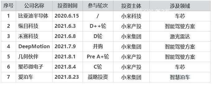 Beijing, Great Wall, BYD, Euler, Han