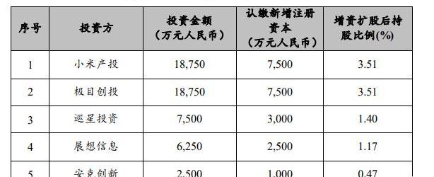 Beijing, Great Wall, BYD, Euler, Han