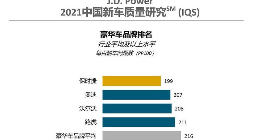 Audi, Honda, Chang 'an, Lectra, Discovery