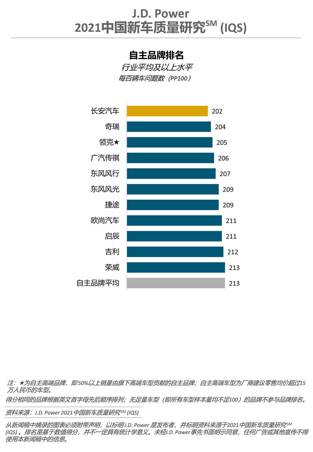 Audi, Honda, Chang 'an, Lectra, Discovery