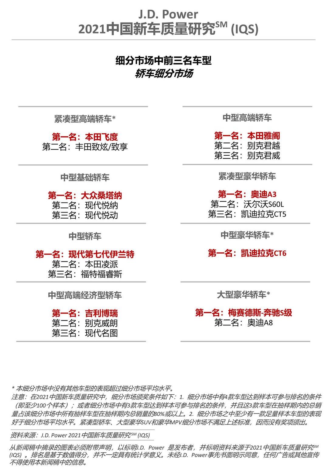Audi, Honda, Chang 'an, Lectra, Discovery
