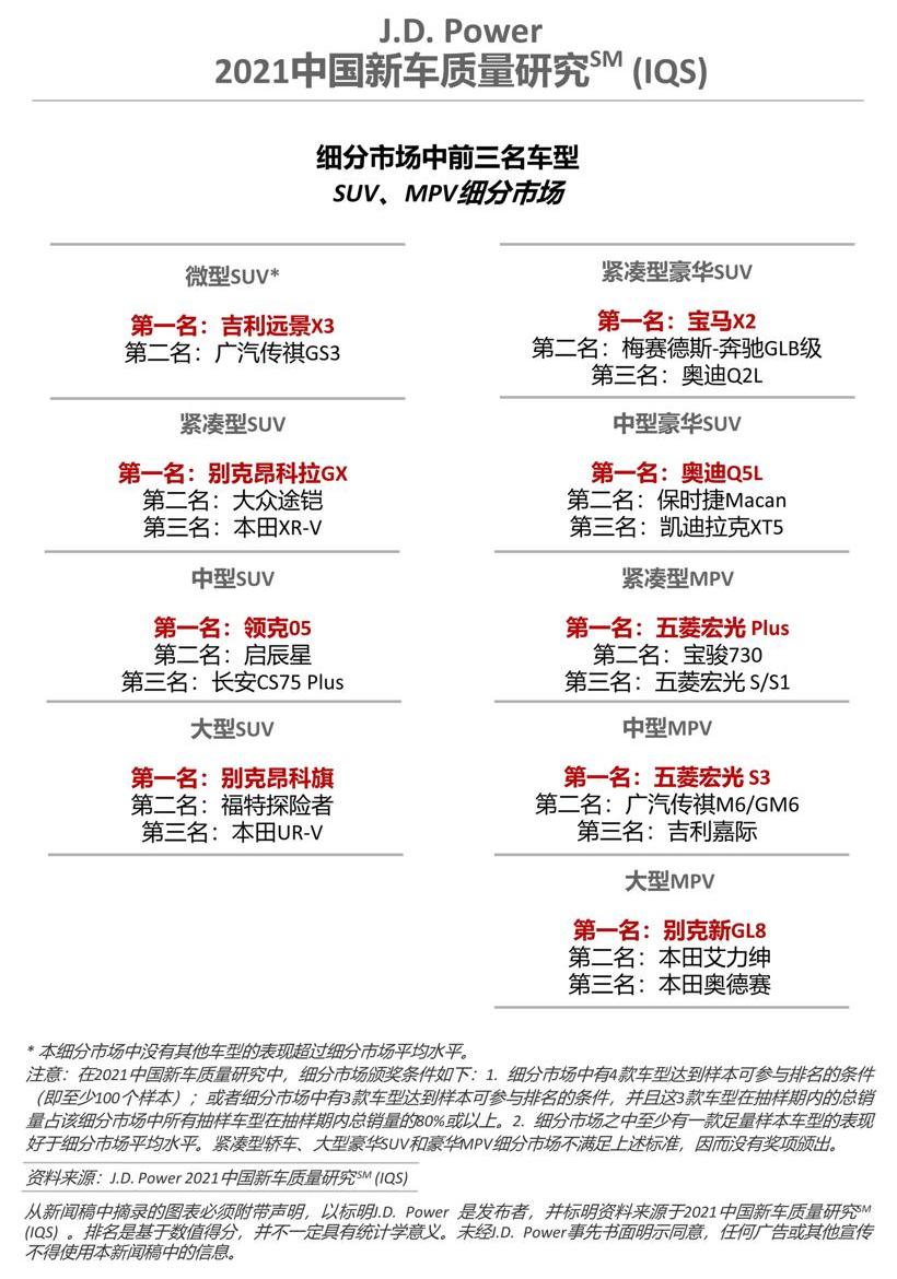 Audi, Honda, Chang 'an, Lectra, Discovery