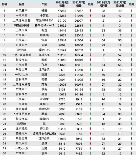 Red Flag, Red Flag H5, Xingrui, Teana, Chang 'an
