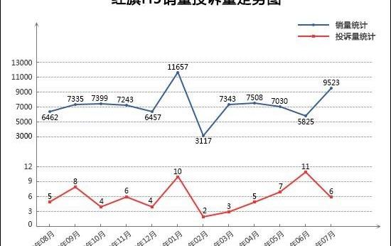 Red Flag, Red Flag H5, Xingrui, Teana, Chang 'an