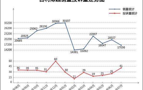 Haval, Haval M6, Binzhi, Bo Yue, Honda