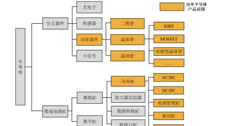 LI, BYD, Dongfeng, Tucki, dongfeng fengshen