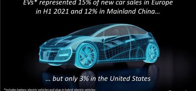 Tesla, Volkswagen, Aeon, BMW, BYD