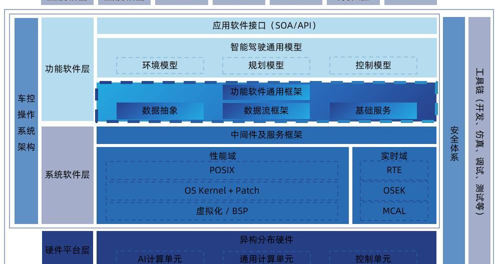 Beijing, Tesla, Weilai, Tucki, Volkswagen