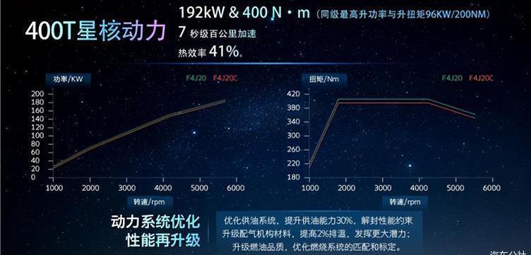 Starway, Chery, Starway TX, Beijing, found