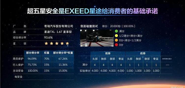 Starway, Chery, Starway TX, Beijing, found