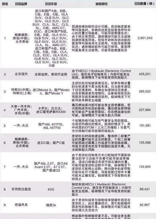 Mercedes-Benz, Hyundai, Beijing, Crown