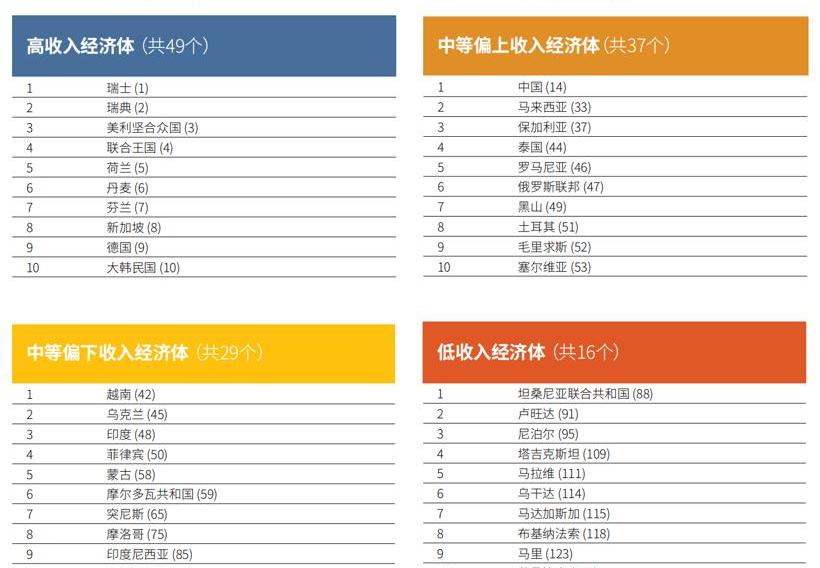 Pentium, FAW, Beijing, Pentium E01, dongfeng fengshen