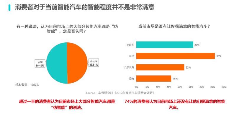 Pentium, FAW, Beijing, Pentium E01, dongfeng fengshen