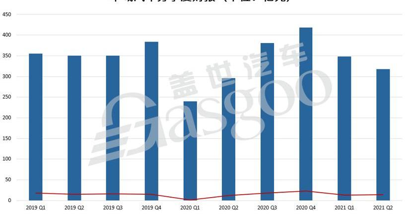 Geely automobile, Tesla, Audi, Mercedes-Benz and BMW