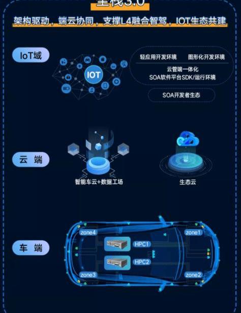 Sihao, Little Ant, Volkswagen, Chery, Sihao E50a
