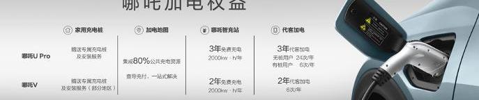 Nezha automobile, Nezha v, Nezha u, Volkswagen, Nezha s