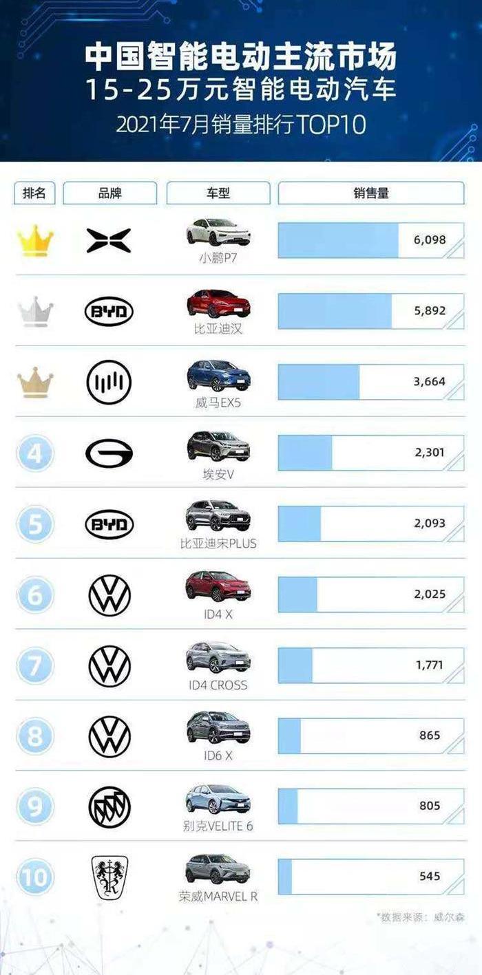 weilai, Tucki, Volkswagen, MINI, Tesla