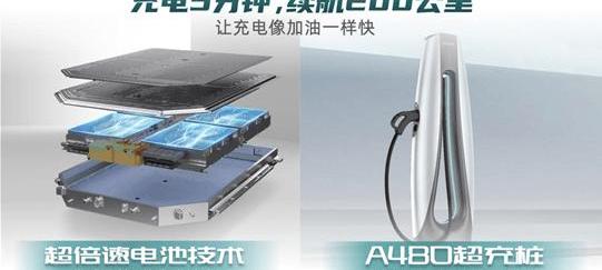 ean, Porsche, Taycan, Guangzhou automobile group, concept