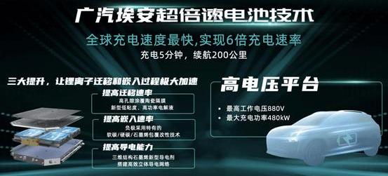 ean, Porsche, Taycan, Guangzhou automobile group, concept