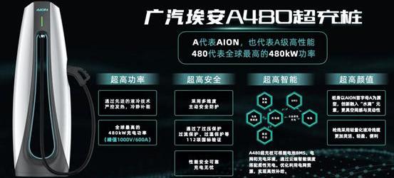 ean, Porsche, Taycan, Guangzhou automobile group, concept