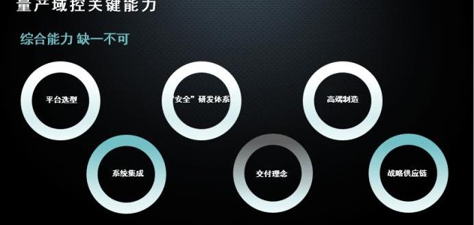 idea, discovery, Volkswagen, Great Wall, Mazda
