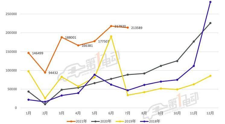BYD, Tesla, Tucki, Li ONE, mini