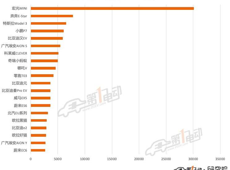 BYD, Tesla, Tucki, Li ONE, mini