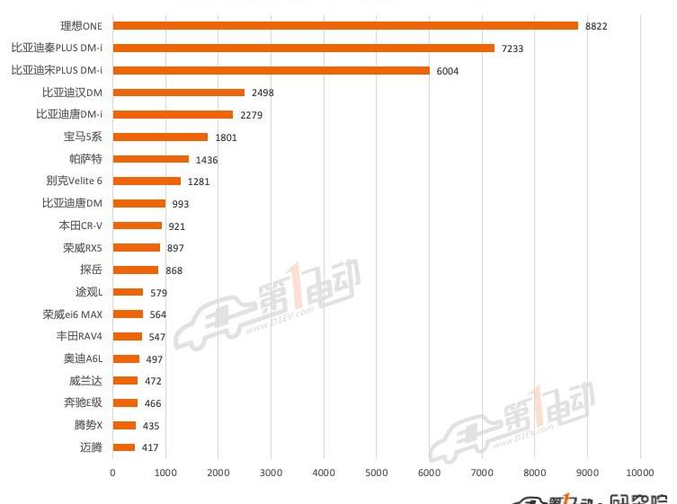 BYD, Tesla, Tucki, Li ONE, mini