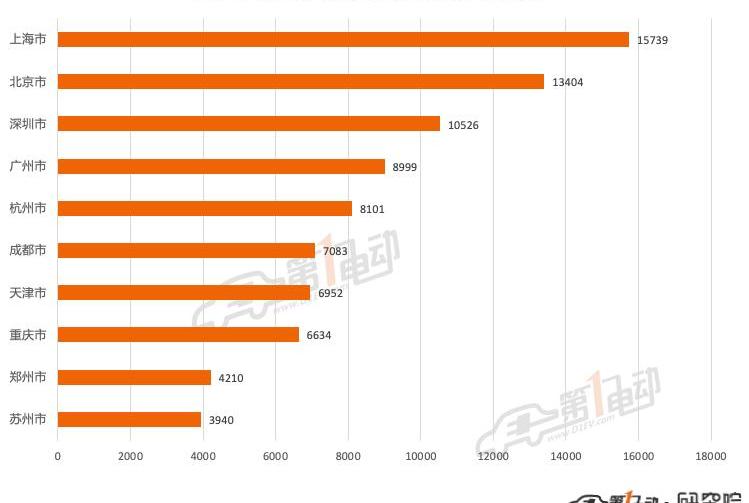 BYD, Tesla, Tucki, Li ONE, mini