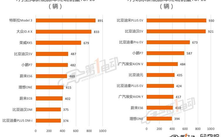 BYD, Tesla, Tucki, Li ONE, mini