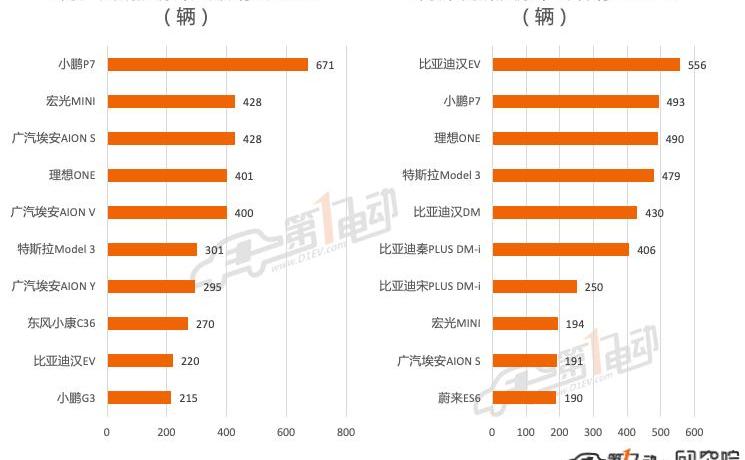BYD, Tesla, Tucki, Li ONE, mini