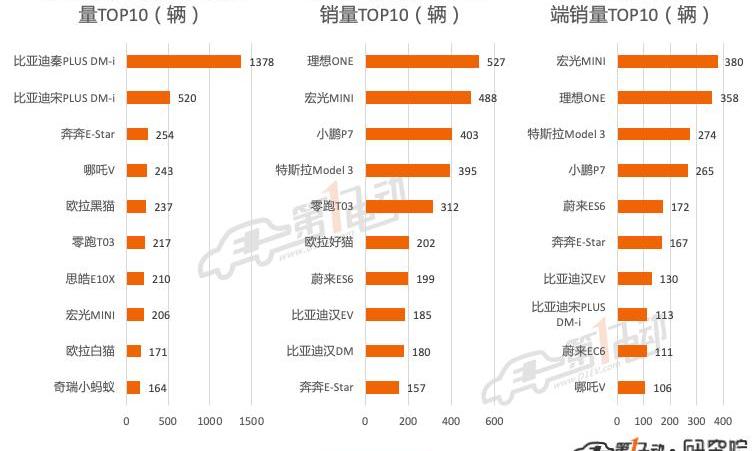 BYD, Tesla, Tucki, Li ONE, mini