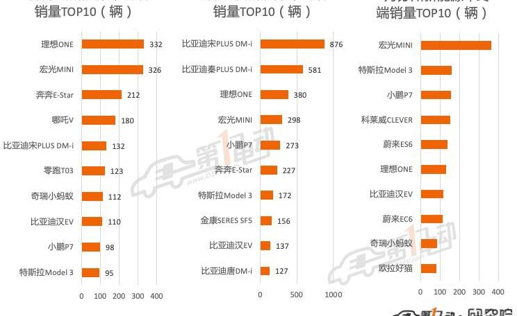 BYD, Tesla, Tucki, Li ONE, mini