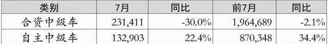 BYD, Changan, Emgrand, Volkswagen, Yidong