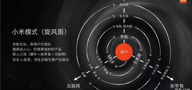 Beijing, BYD, Great Wall, Tesla, Weilai