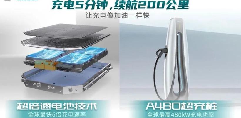 Aeon, Guangzhou Automobile Group, AIONS