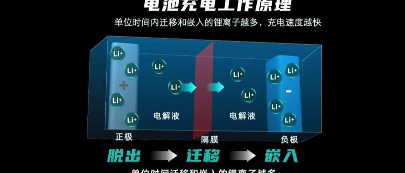 Aeon, Guangzhou Automobile Group, Tesla, Beijing, Land Rover