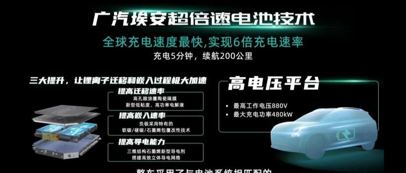 Aeon, Guangzhou Automobile Group, Tesla, Beijing, Land Rover