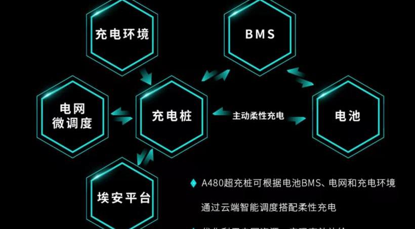 Ai 'an, Guangzhou Automobile Group, Tesla, Beijing, Land Rover