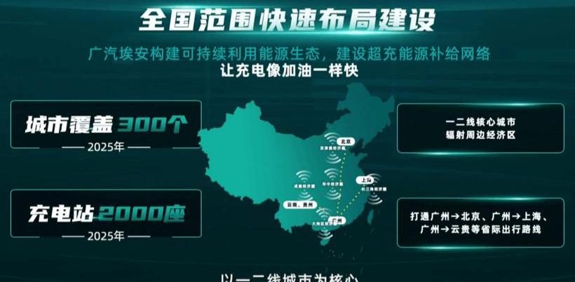 Ai 'an, Guangzhou Automobile Group, Tesla, Beijing, Land Rover
