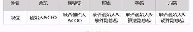 BYD, Li ONE, Beijing, Tesla, Audi