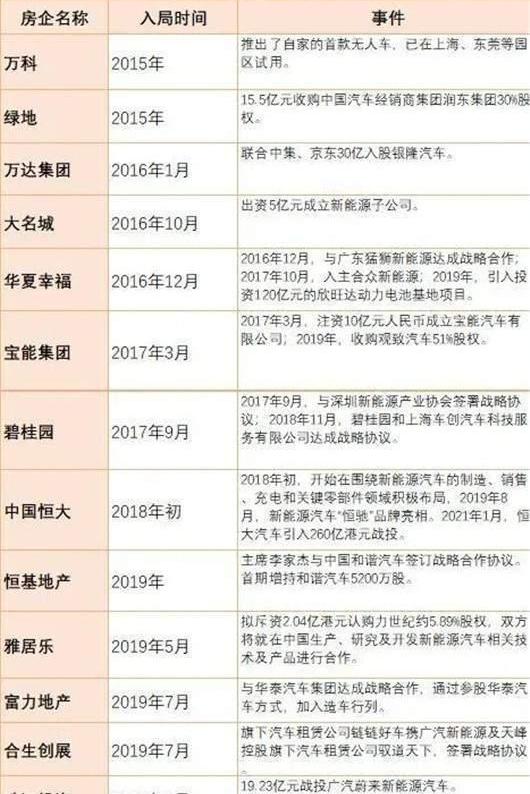 Volvo, Weilai, BYD, Chang 'an, Dafa