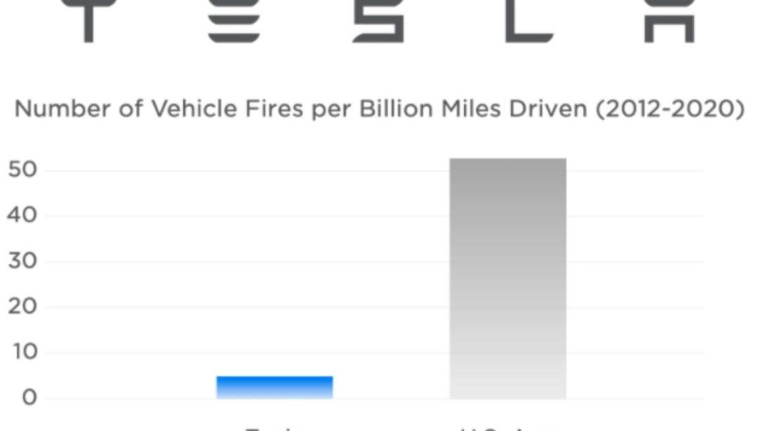 Tesla, Model 3,Model S, BMW, BMW 7 series
