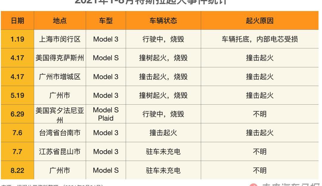 Tesla, Model 3,Model S, BMW, BMW 7 series