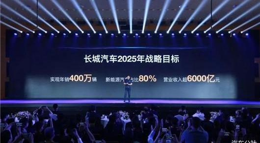 BYD, Tesla, Weilai, Great Wall, Geely Automobile