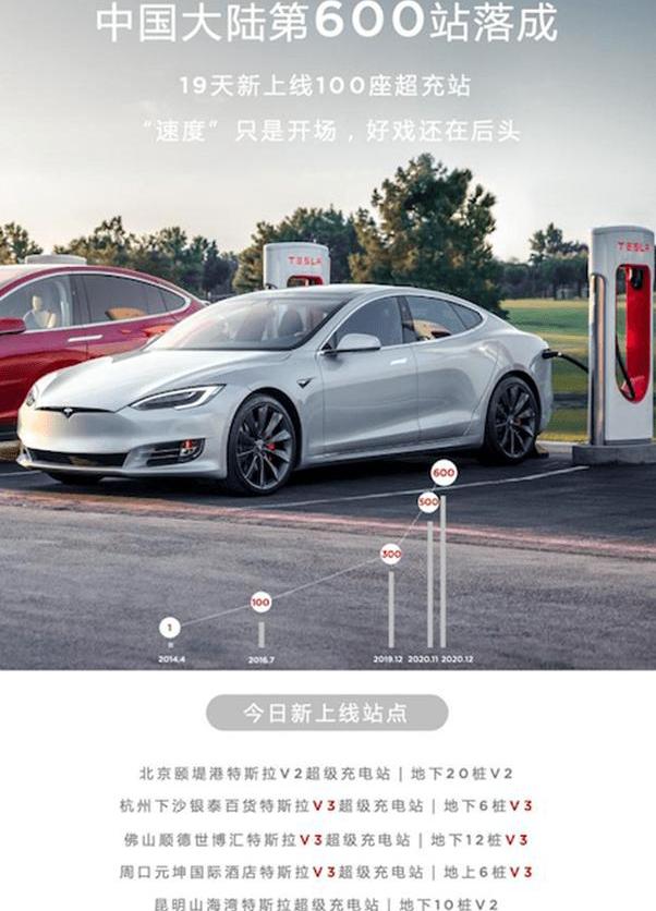 Tesla, Tucki, Weilai, Volkswagen, Jianghuai